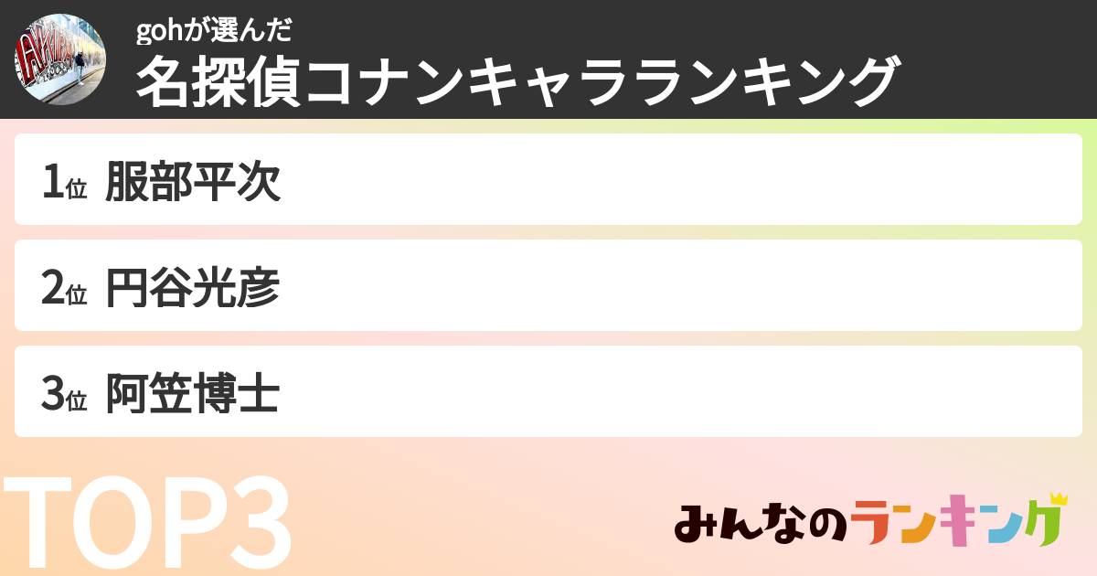 gohさんの「名探偵コナンキャラランキング」
