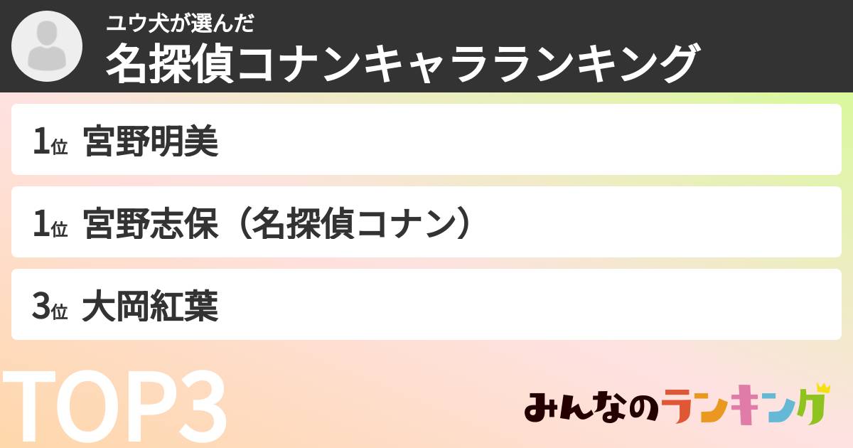 ユウ犬さんの「名探偵コナンキャラランキング」