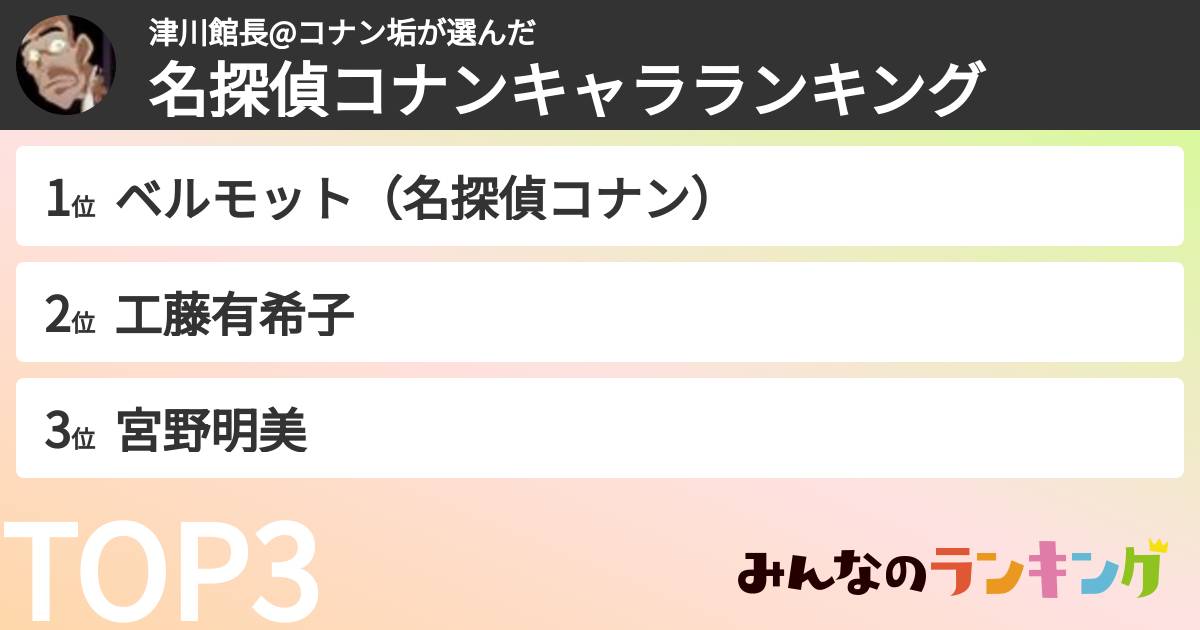 津川館長@コナン垢さんの「名探偵コナンキャラランキング」