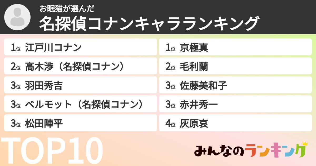 お眠猫さんの「名探偵コナンキャラランキング」