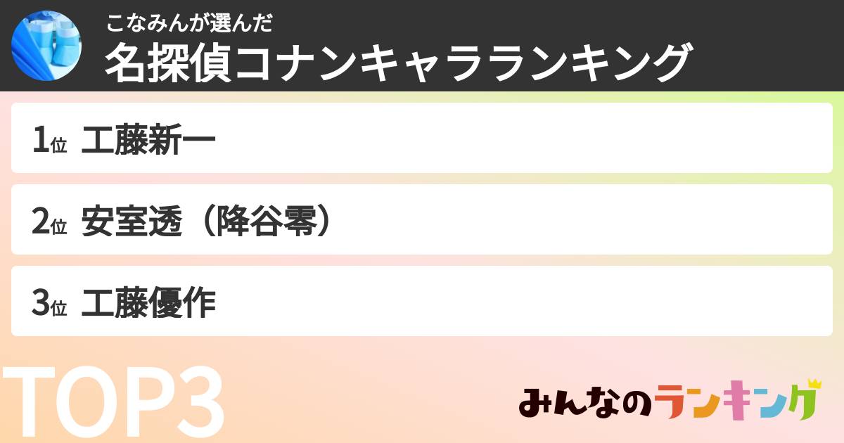 こなみんさんの「名探偵コナンキャラランキング」