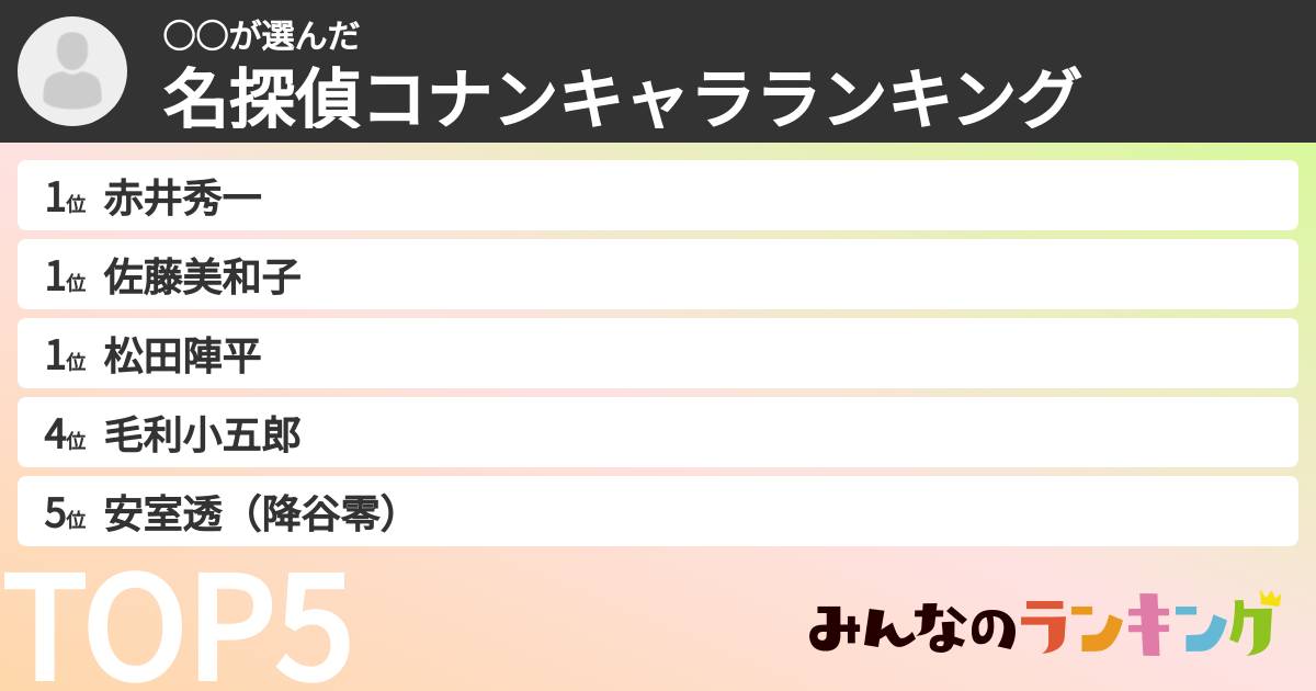 ○○さんの「名探偵コナンキャラランキング」