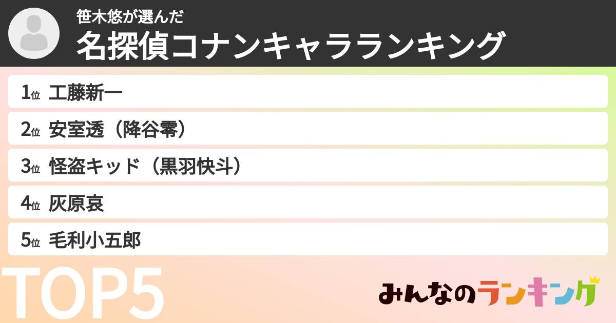 笹木悠さんの「名探偵コナンキャラランキング」