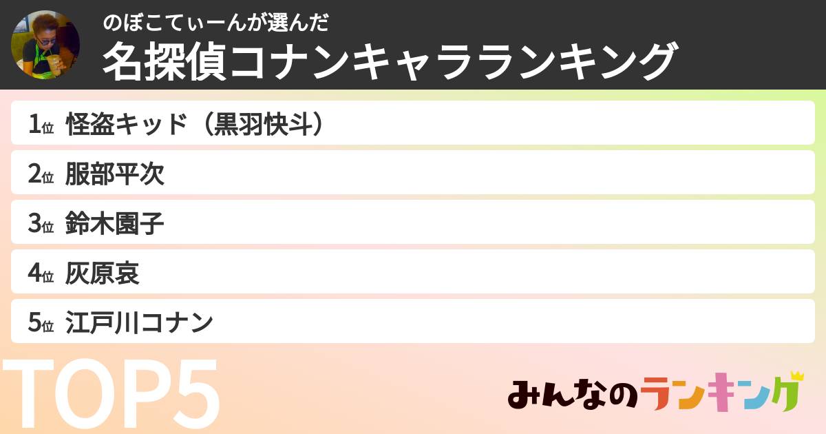 のぼこてぃーんさんの「名探偵コナンキャラランキング」