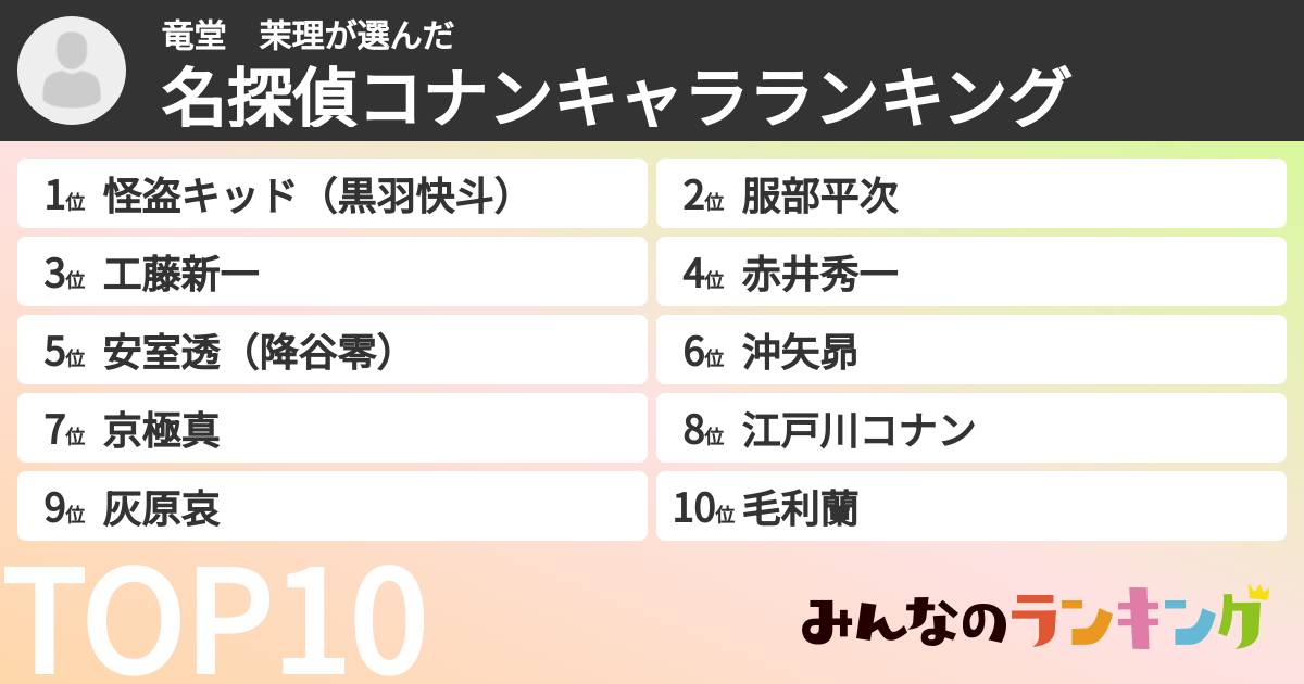 竜堂　茉理さんの「名探偵コナンキャラランキング」
