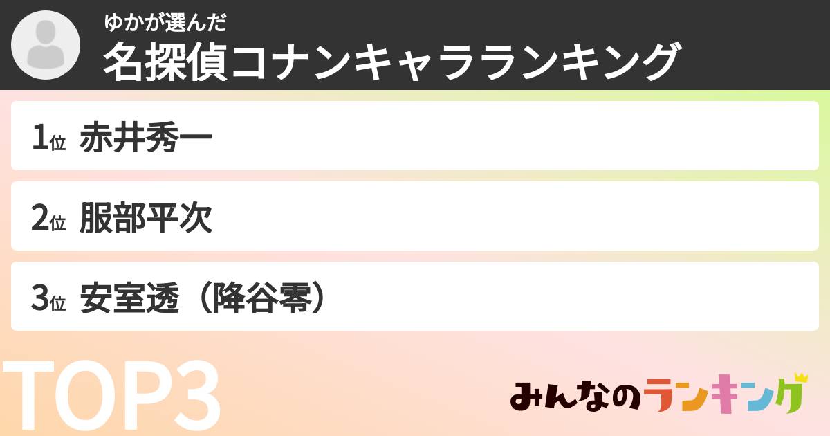 ゆかさんの「名探偵コナンキャラランキング」