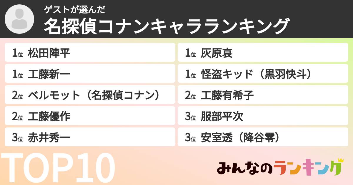 ゲストさんの「名探偵コナンキャラランキング」