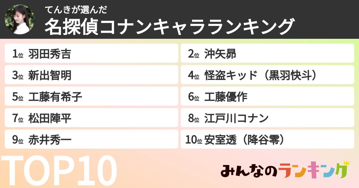 てんきさんの「名探偵コナンキャラランキング」