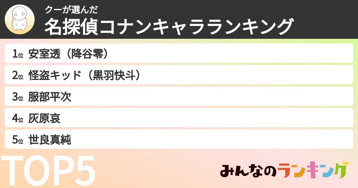 クーさんの「名探偵コナンキャラランキング」