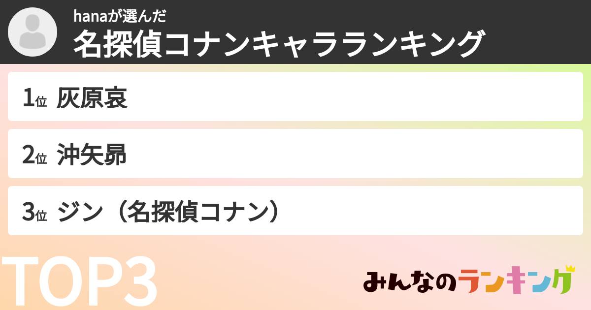 hanaさんの「名探偵コナンキャラランキング」