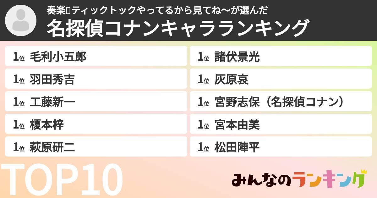 奏楽🐈ティックトックやってるから見てね～さんの「名探偵コナンキャラランキング」