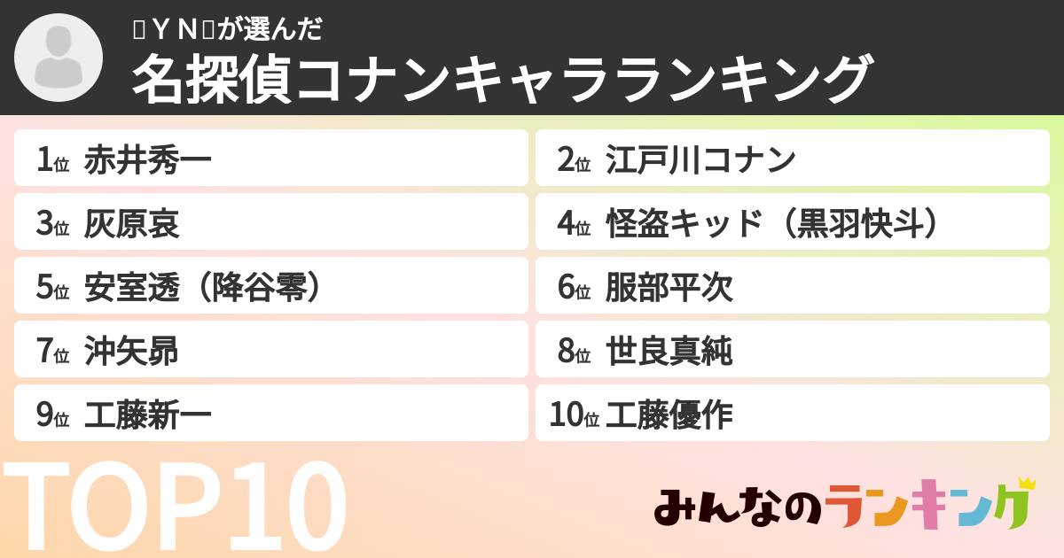 🔴ＹＮ⚫さんの「名探偵コナンキャラランキング」