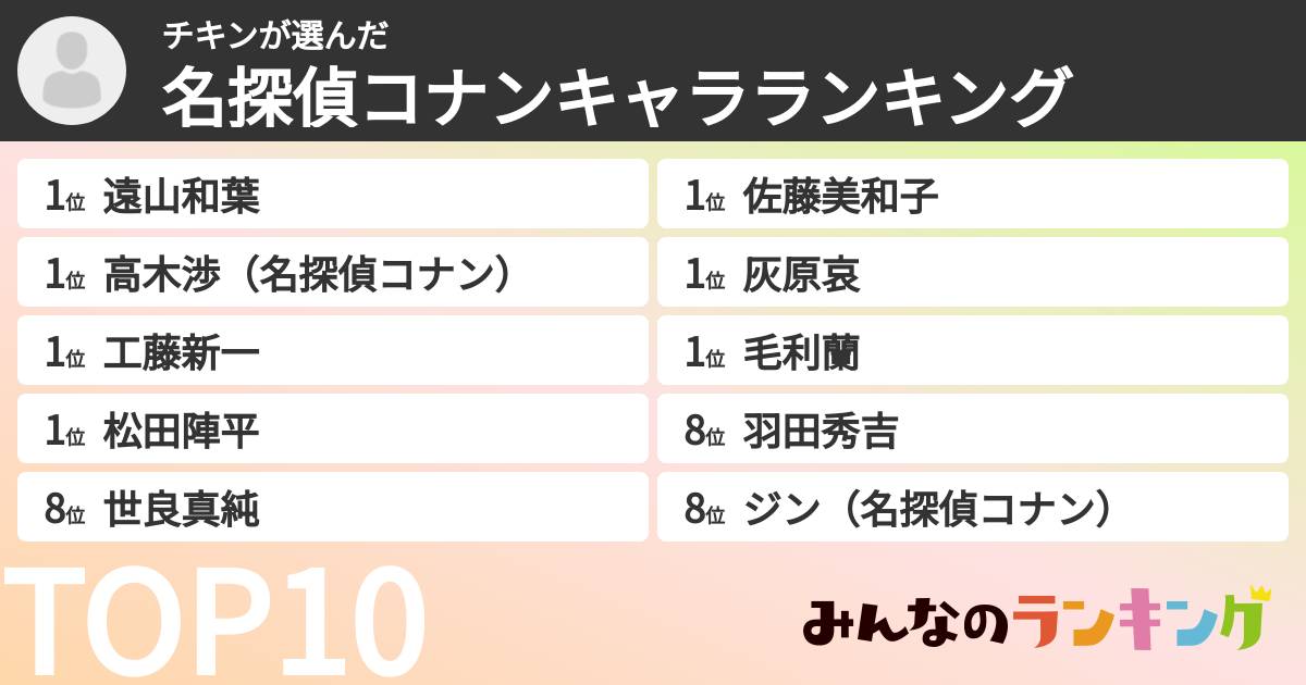 チキンさんの「名探偵コナンキャラランキング」