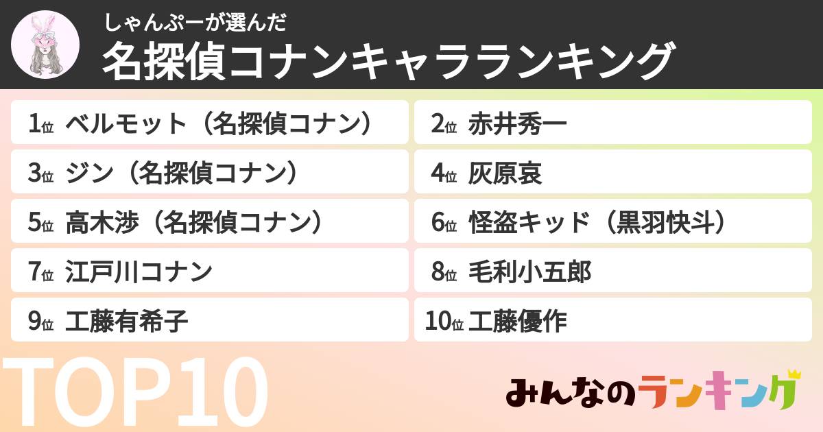 しゃんぷーさんの「名探偵コナンキャラランキング」