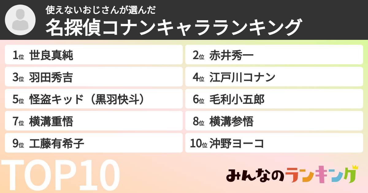 使えないおじさんさんの「名探偵コナンキャラランキング」