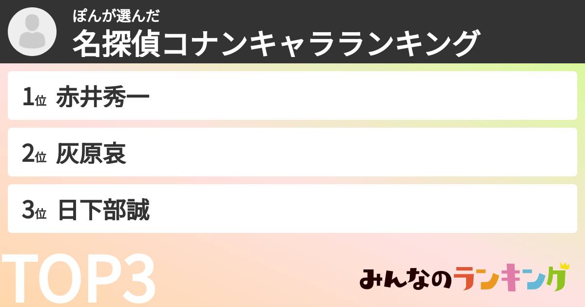 ぽんさんの「名探偵コナンキャラランキング」