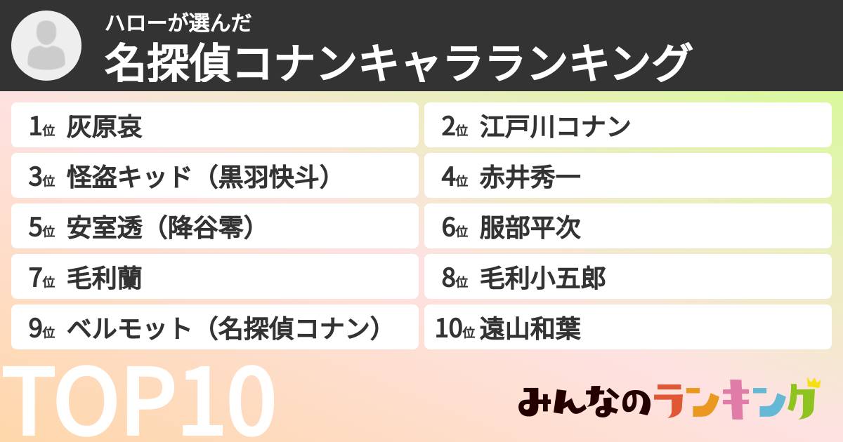 ハローさんの「名探偵コナンキャラランキング」