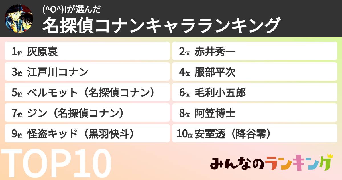 (^O^)!さんの「名探偵コナンキャラランキング」