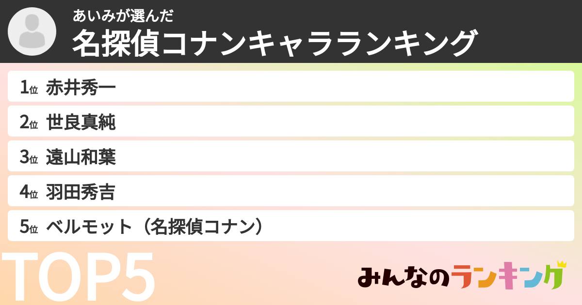 あいみさんの「名探偵コナンキャラランキング」