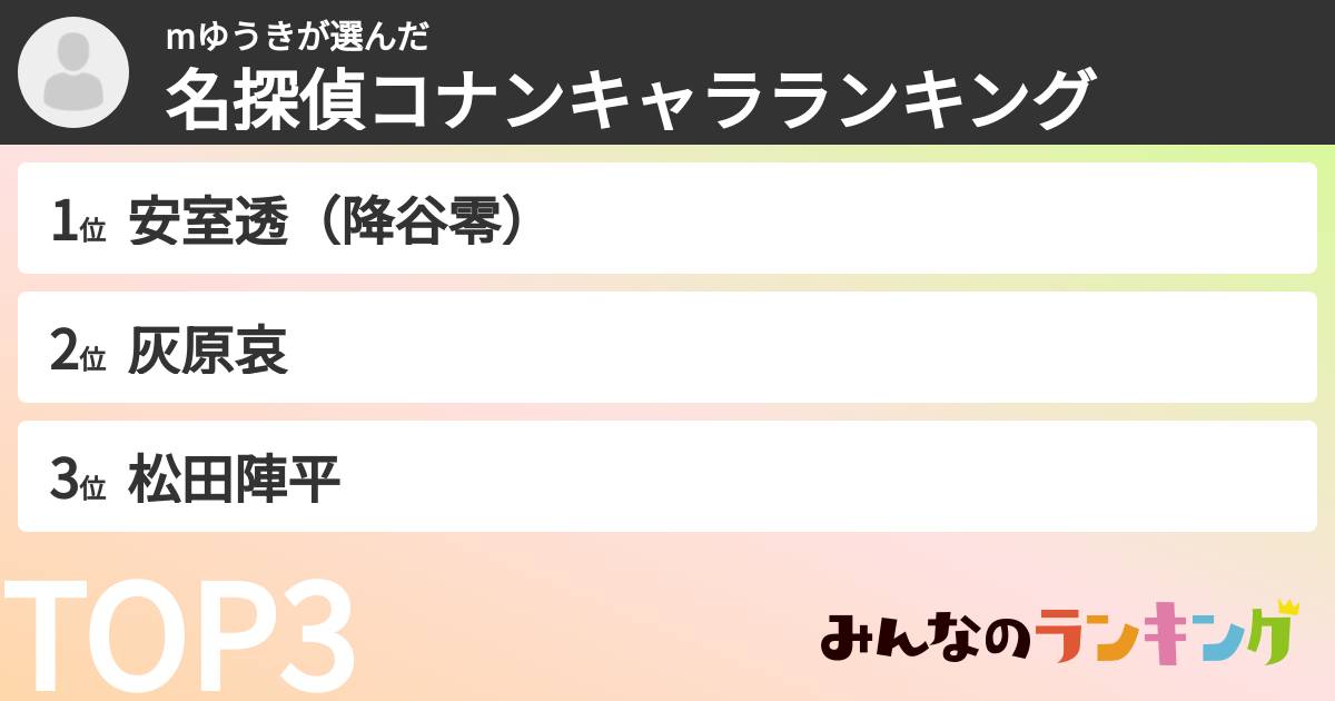 mゆうきさんの「名探偵コナンキャラランキング」