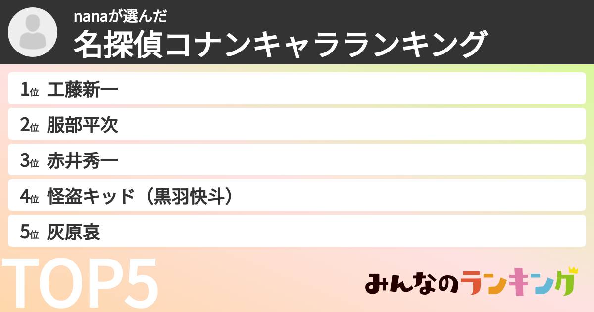 nanaさんの「名探偵コナンキャラランキング」