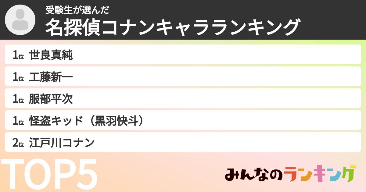 受験生さんの「名探偵コナンキャラランキング」