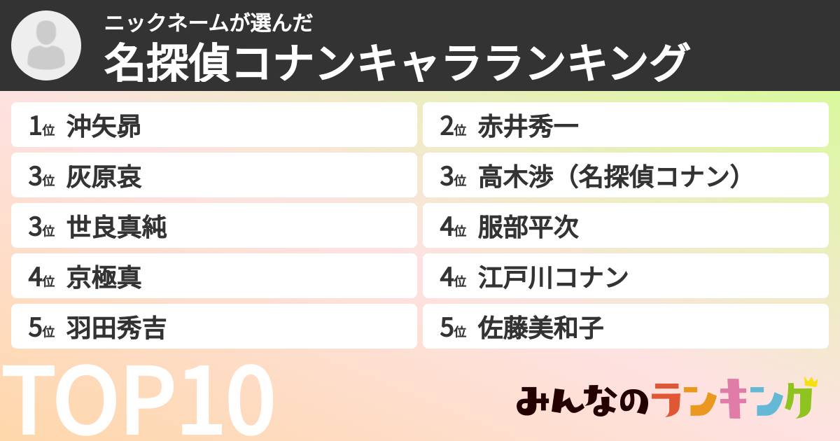 ニックネームさんの「名探偵コナンキャラランキング」