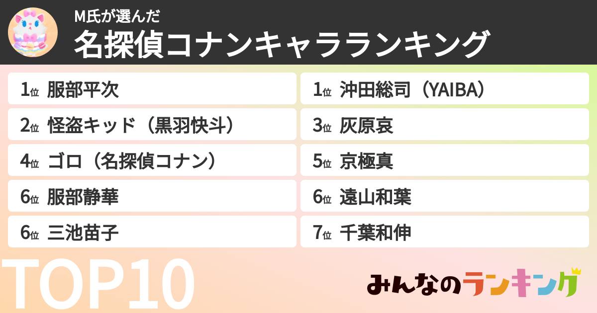 M氏さんの「名探偵コナンキャラランキング」