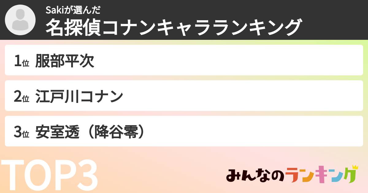 Sakiさんの「名探偵コナンキャラランキング」