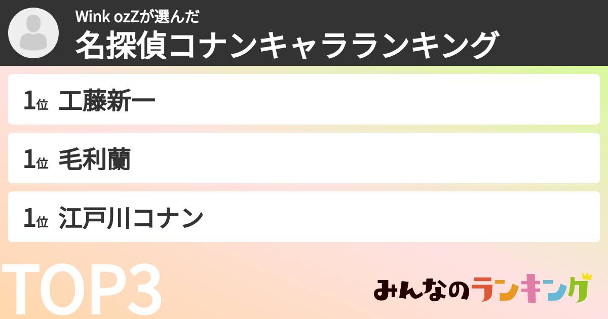 Wink ozZさんの「名探偵コナンキャラランキング」