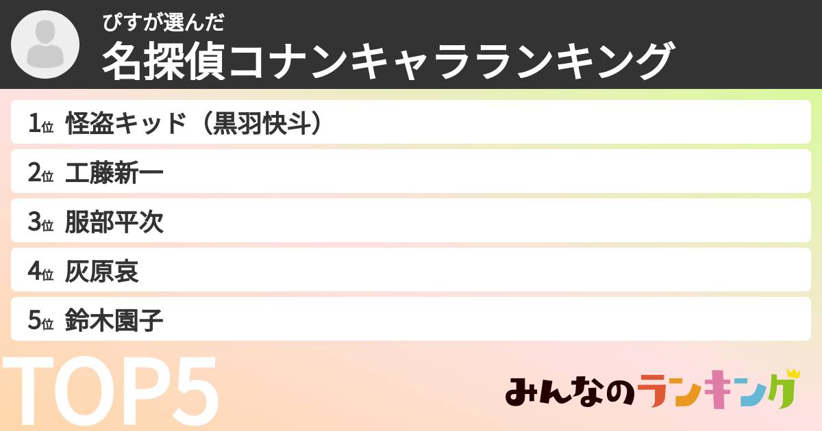 ぴすさんの「名探偵コナンキャラランキング」