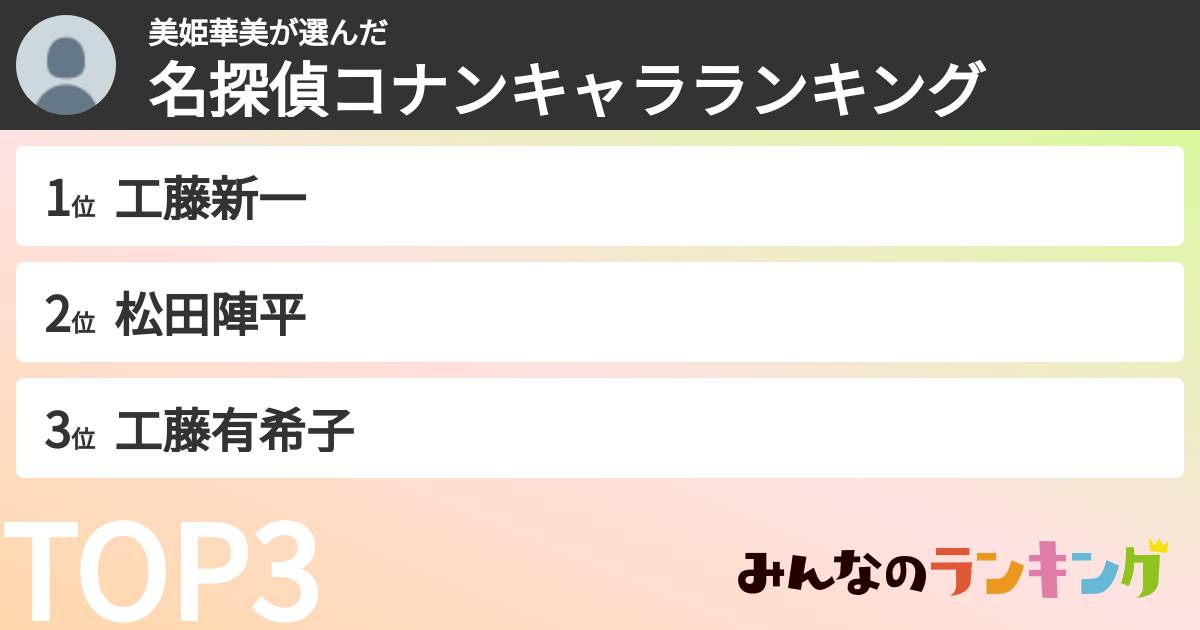 美姫華美さんの「名探偵コナンキャラランキング」