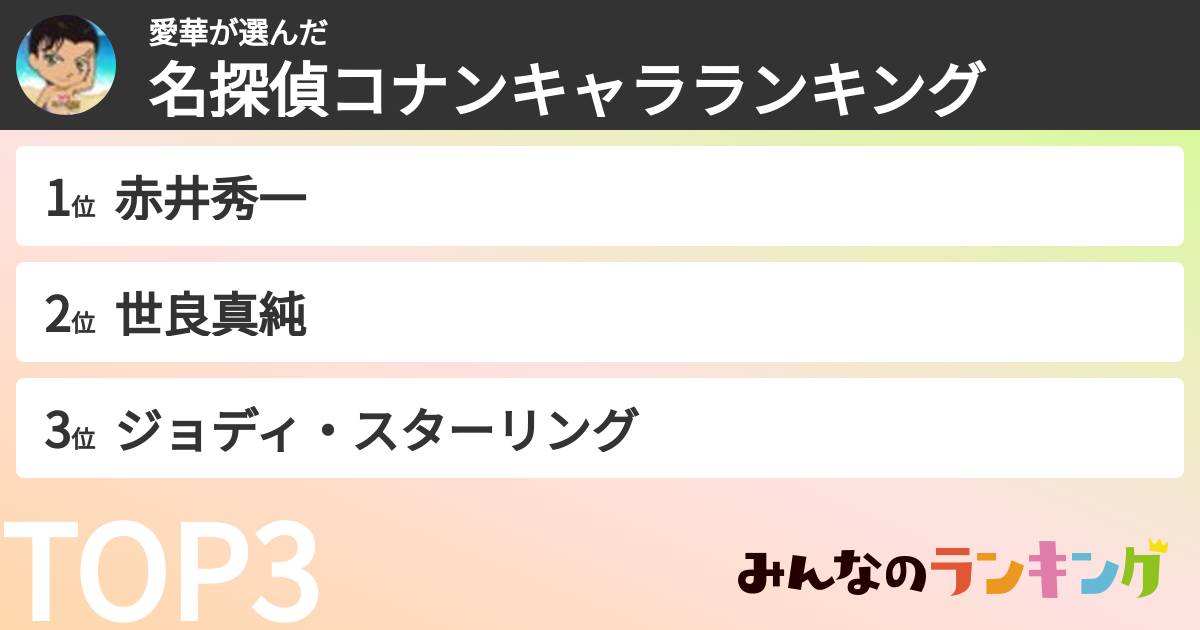 愛華さんの「名探偵コナンキャラランキング」