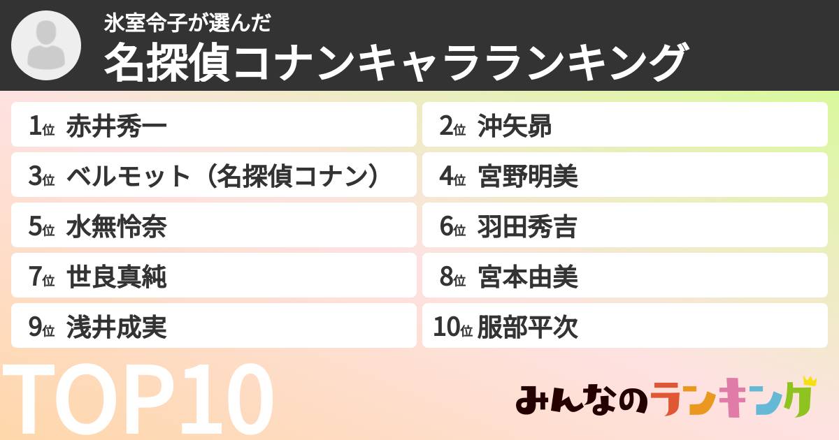 氷室令子さんの「名探偵コナンキャラランキング」
