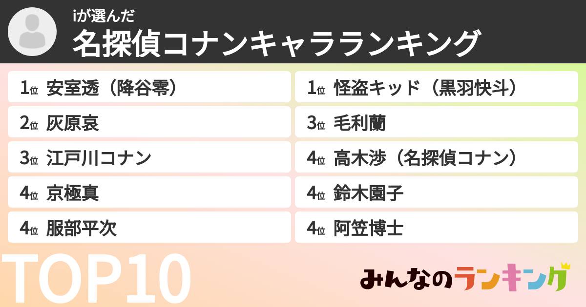 iさんの「名探偵コナンキャラランキング」