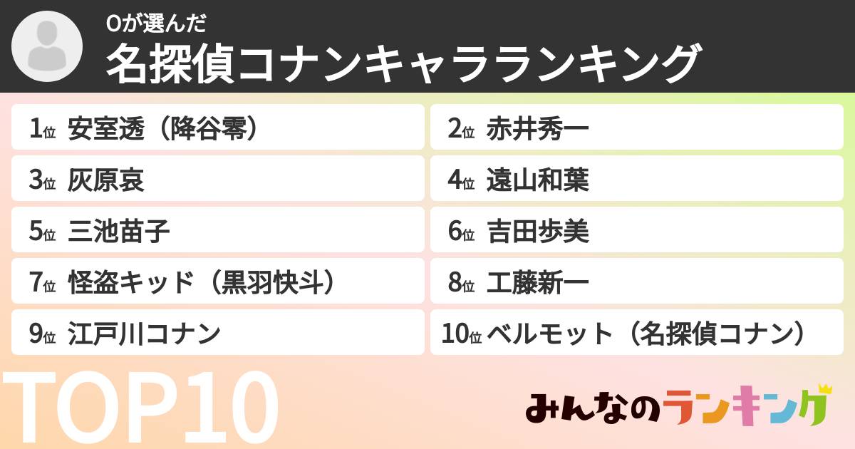Oさんの「名探偵コナンキャラランキング」