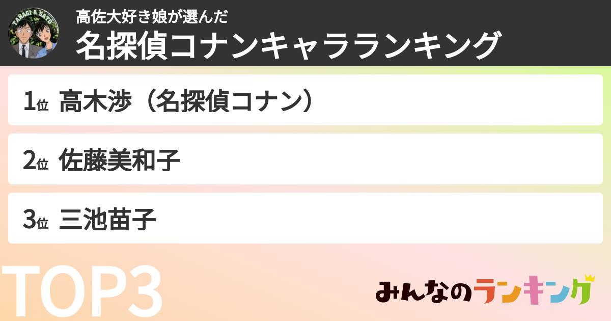 高佐大好き娘さんの「名探偵コナンキャラランキング」