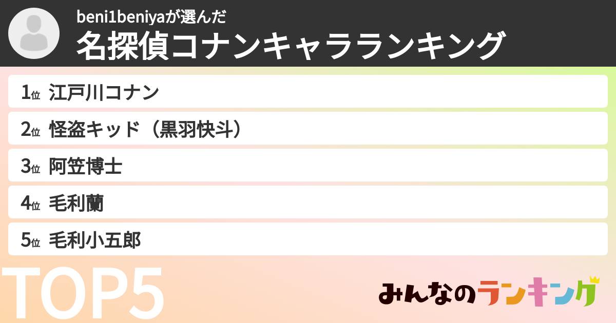 beni1beniyaさんの「名探偵コナンキャラランキング」