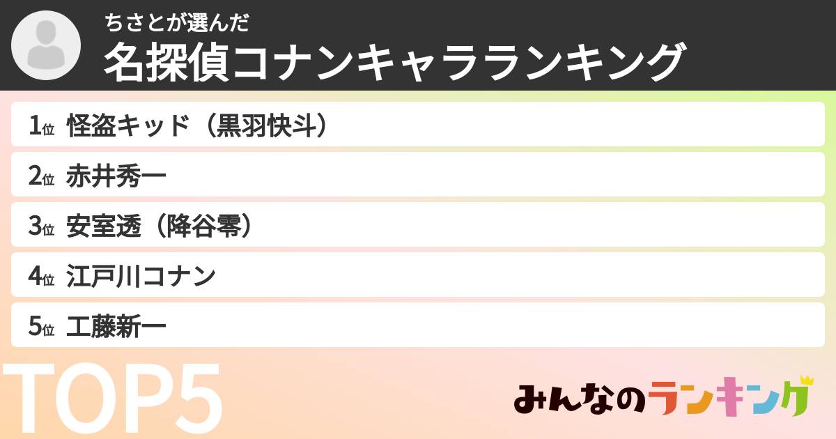 ちさとさんの「名探偵コナンキャラランキング」