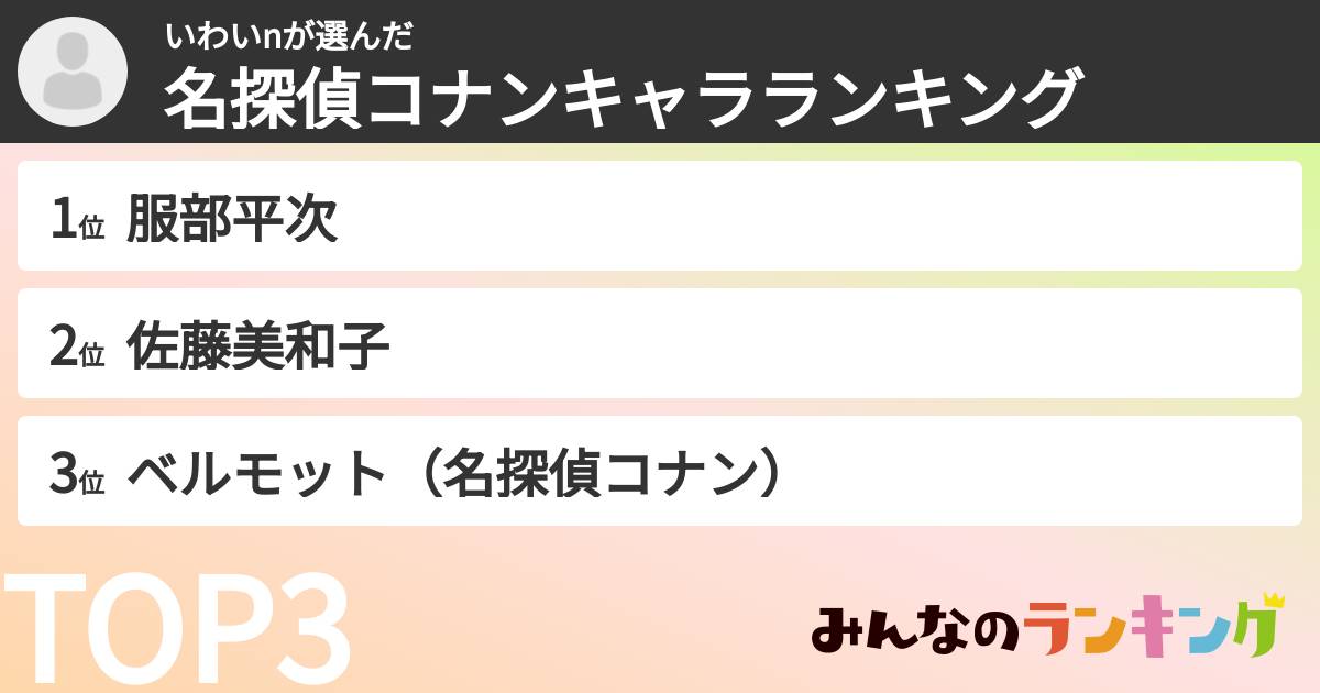 いわいnさんの「名探偵コナンキャラランキング」