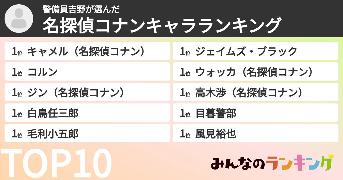 警備員吉野さんの「名探偵コナンキャラランキング」