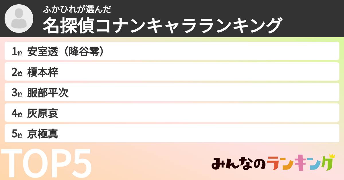 ふかひれさんの「名探偵コナンキャラランキング」