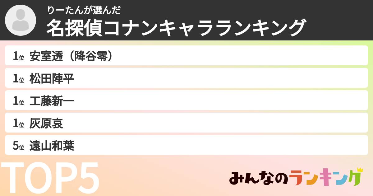 りーたんさんの「名探偵コナンキャラランキング」