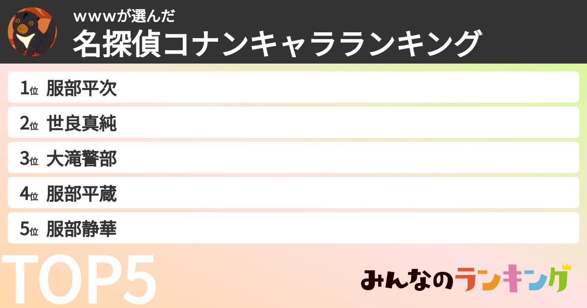 ｗｗｗさんの「名探偵コナンキャラランキング」