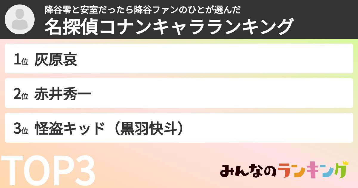 降谷零と安室だったら降谷ファンのひとさんの「名探偵コナンキャラランキング」