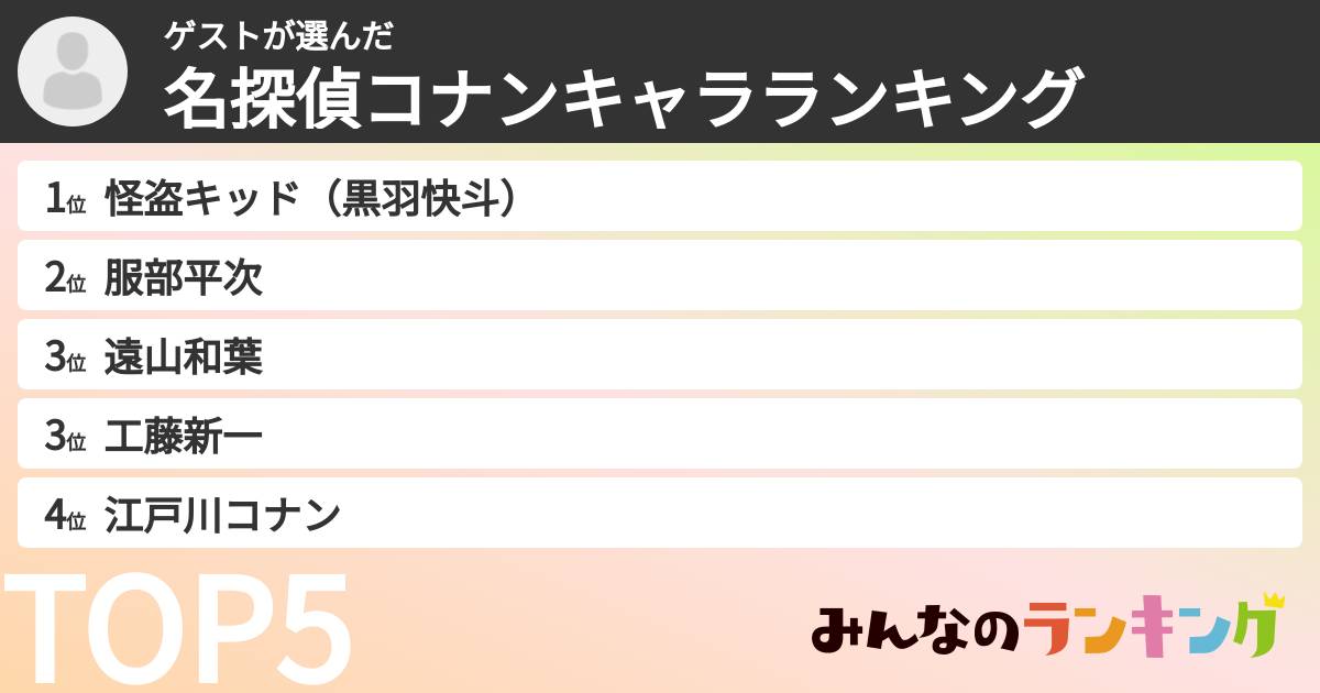 ゲストさんの「名探偵コナンキャラランキング」