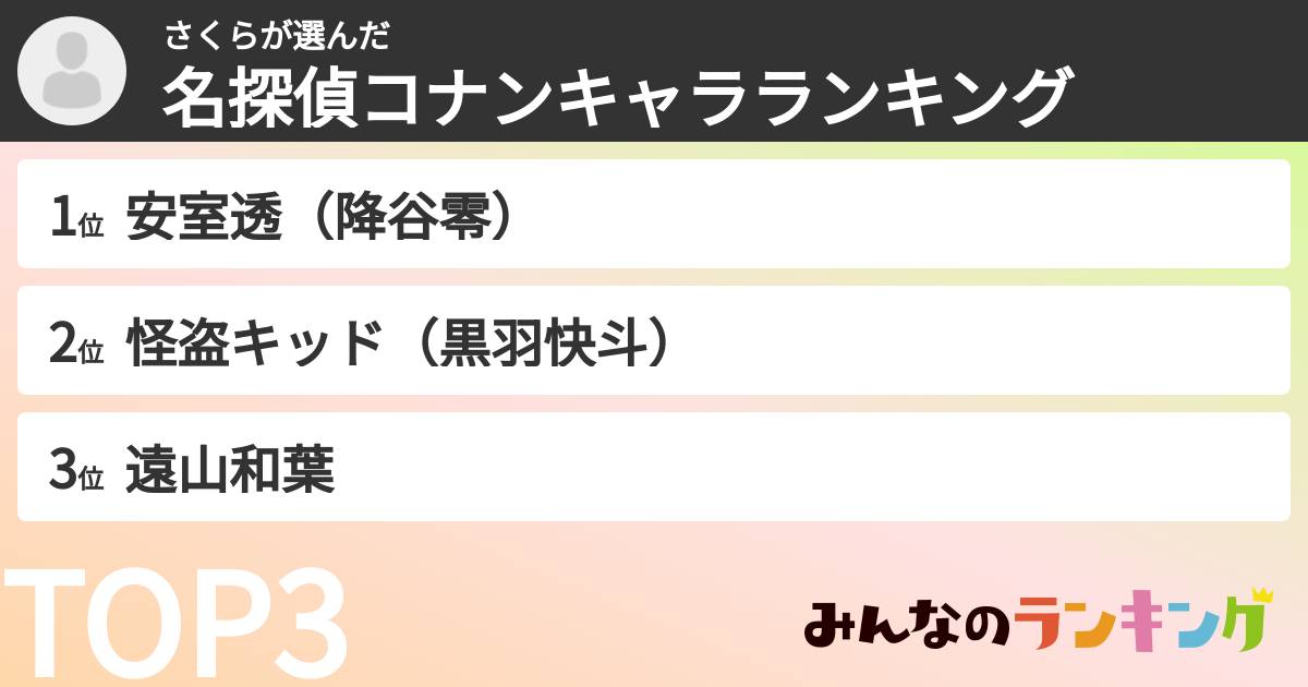 さくらさんの「名探偵コナンキャラランキング」