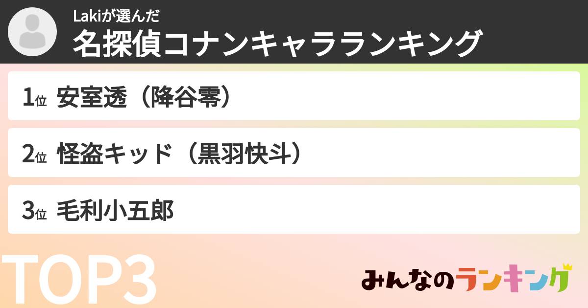 Lakiさんの「名探偵コナンキャラランキング」
