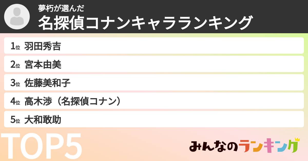 夢朽さんの「名探偵コナンキャラランキング」