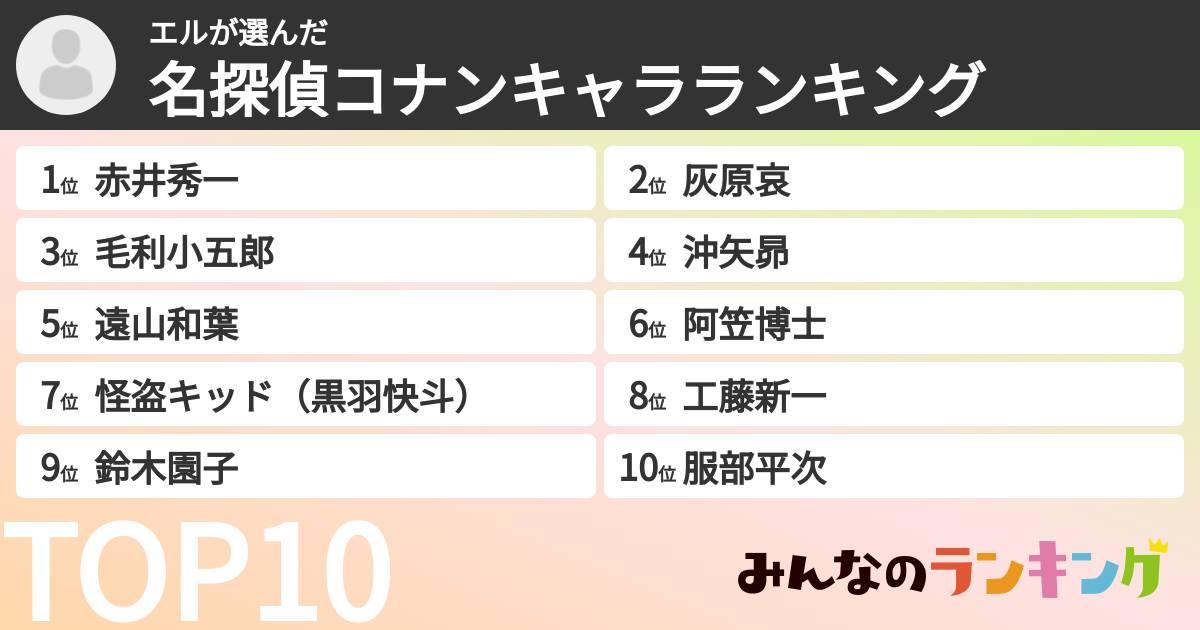 エルさんの「名探偵コナンキャラランキング」